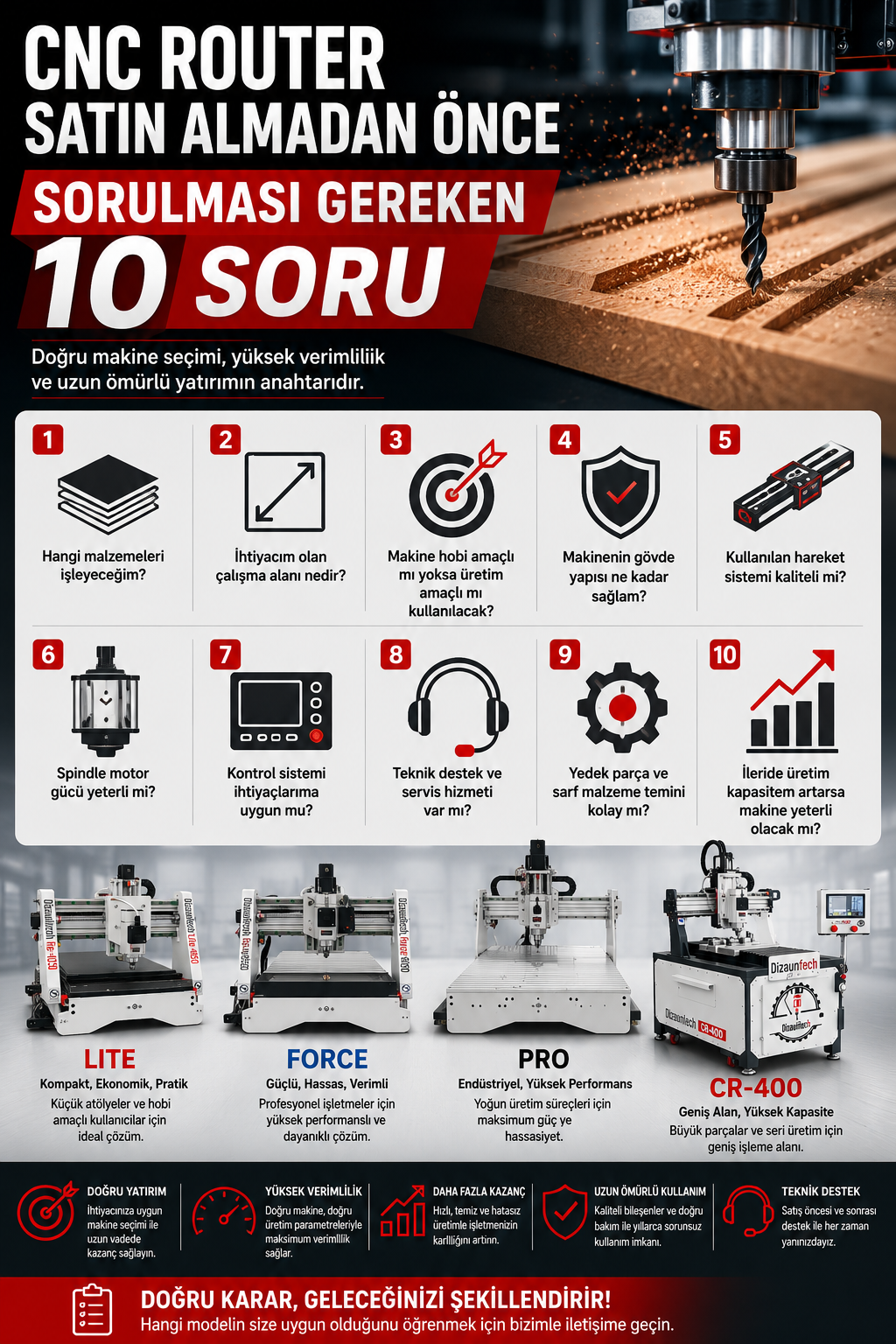 CNC Router Satın Almadan Önce Sorulması Gereken 10 Soru